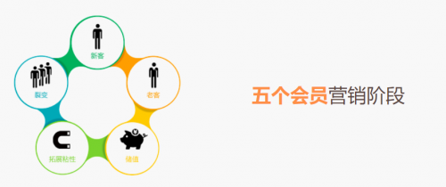 這三大網絡營銷策略,你知道嗎?