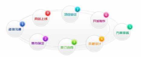 行業(yè)公司網(wǎng)站設計方案 行業(yè)公司網(wǎng)站設計方案