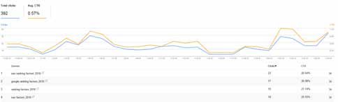 2017年谷歌搜索引擎優化排名因素 2017年谷歌搜索引擎優化排名因素