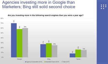 搜索狀態報付費搜索占主導 搜索狀態報付費搜索占主導