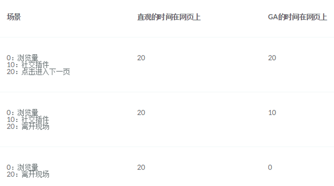 谷歌優(yōu)化分析指標(biāo)和nbspdebunked誤用 谷歌優(yōu)化分析指標(biāo)和nbspdebunked誤用