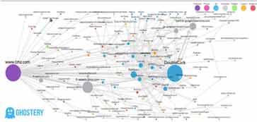 4種SEO方法來提高你的價值 4種SEO方法來提高你的價值