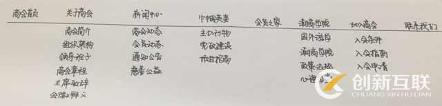 行業(yè)公司網(wǎng)站設計方案 行業(yè)公司網(wǎng)站設計方案