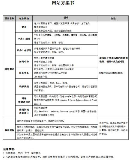 深圳興諾康科技有限公司網站建設方案 深圳興諾康科技有限公司網站建設方案