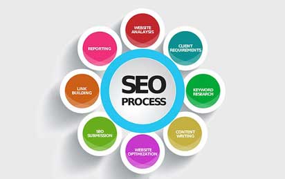 如何提高你網站的排名 如何提高你網站的排名