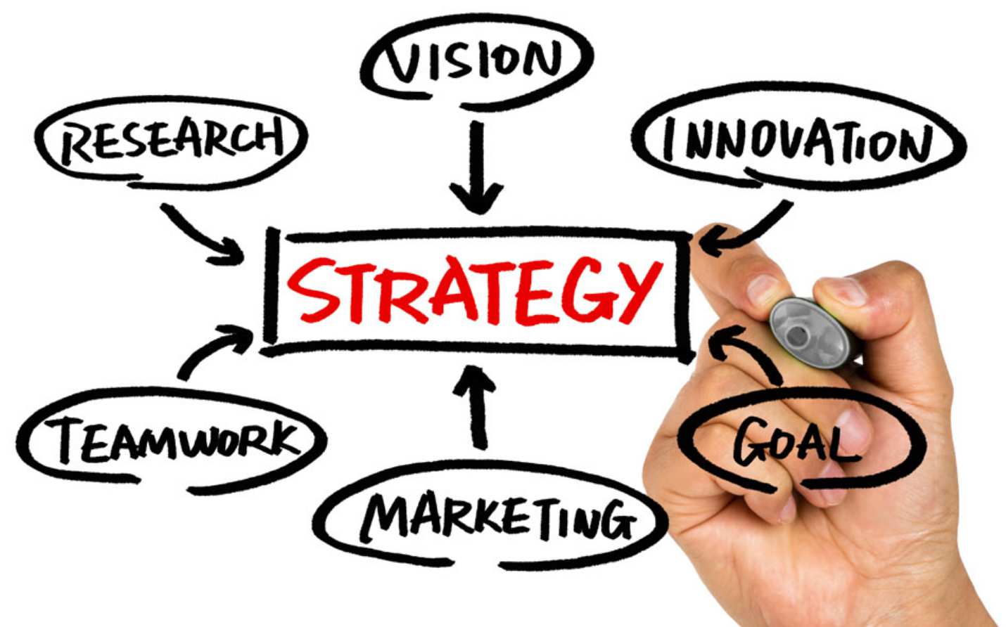 如何選擇有實力的網絡推廣工作室？