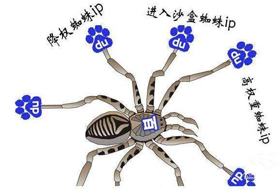 SEO優(yōu)化公司 SEO優(yōu)化公司