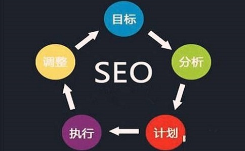 內容為王，外鏈為皇