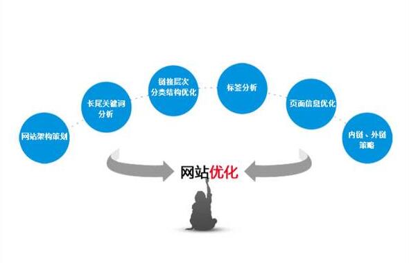 網(wǎng)站優(yōu)化 網(wǎng)站優(yōu)化