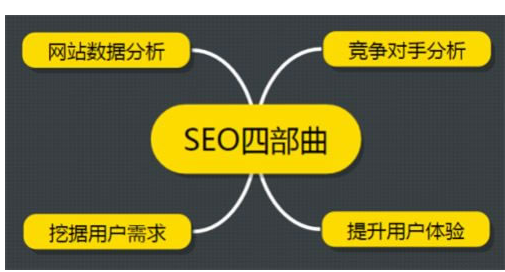 怎么樣分析競爭對手網站的數據指標!