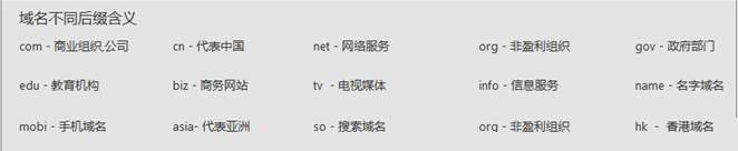 如何選擇合適的網(wǎng)站域名?
