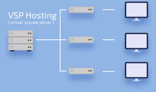 vps怎么用？vps使用教程