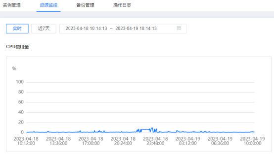 什么原因會導致香港輕量云服務器運行緩慢?