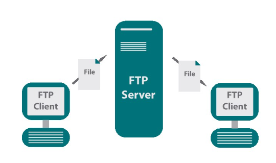 什么是FTP服務器軟件?FTP服務器軟件的作用