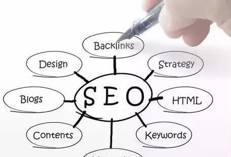 「seo關鍵詞優化」網站穩定對seo關鍵詞優化的影響 「seo關鍵詞優化」網站穩定對seo關鍵詞優化的影響