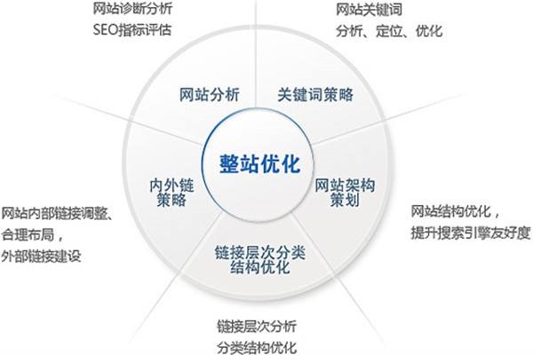 「SEO」在平時(shí)的SEO提升中如何防止網(wǎng)址被被降權(quán)懲罰? 「SEO」在平時(shí)的SEO提升中如何防止網(wǎng)址被被降權(quán)懲罰?