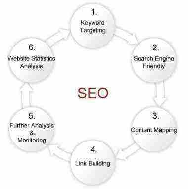 「網頁基本建設」手機網頁基本建設必須留意的關鍵點難題 「網頁基本建設」手機網頁基本建設必須留意的關鍵點難題