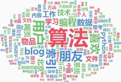 藍天算法 藍天算法