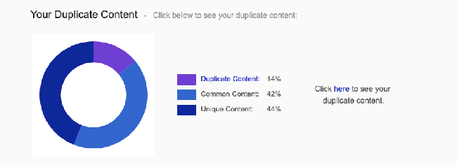 免費英文網(wǎng)站內(nèi)容重復(fù)度檢測工具(內(nèi)附詳細(xì)教程)