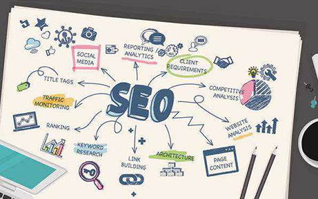 為什么原創文章也不被百度收錄了？