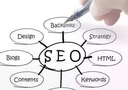 關鍵詞優化和提煉應該注意的細節是什么? 關鍵詞優化和提煉應該注意的細節是什么?