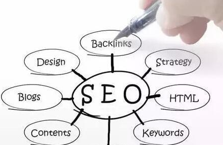 SEO日常工作內容如何制定? SEO日常工作內容如何制定?