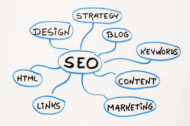 SEO優化中的有效收錄是什么意思? SEO優化中的有效收錄是什么意思?