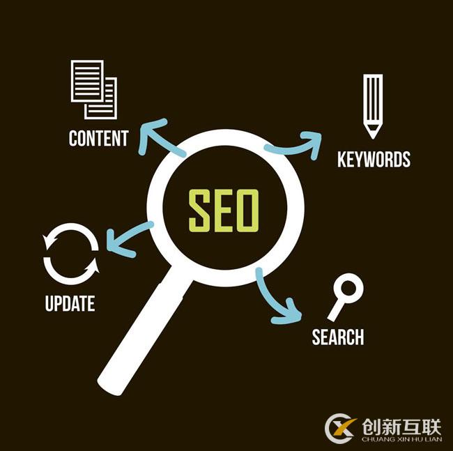 在SEO優(yōu)化中如何避免蜘蛛陷阱？