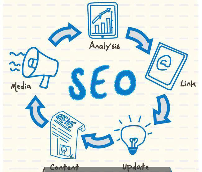 SEO優化如何提升網站收錄? SEO優化如何提升網站收錄?