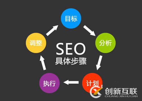SEO關鍵詞優化策略 SEO關鍵詞優化策略