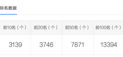 SEO優化新思路，數量為王 質量為皇！