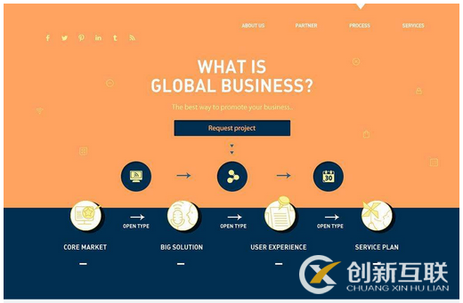 如何設計出高轉化率的網站著陸頁？