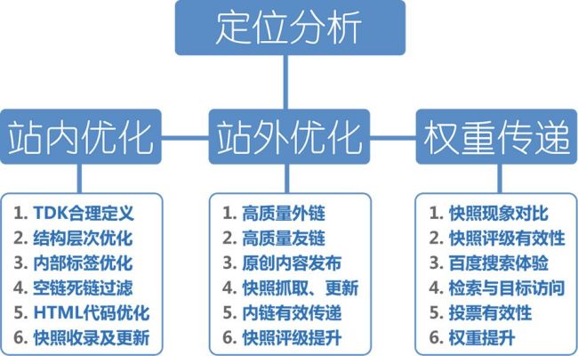 SEO培訓教程全攻略 SEO培訓教程全攻略