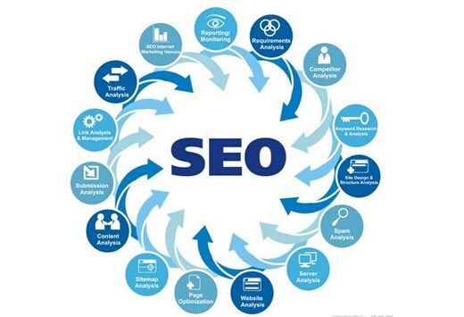 seo關鍵詞排名優化 seo關鍵詞排名優化