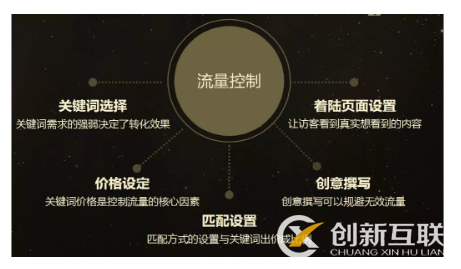 傳統(tǒng)機(jī)械行業(yè)如何破局網(wǎng)絡(luò)營銷?(圖3)