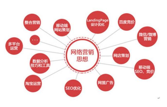 網絡營銷的特點和優(yōu)勢 網絡營銷的特點和優(yōu)勢