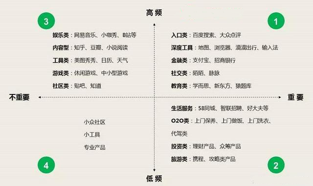 微信小程序的火爆，對百度競價會有影響嗎？