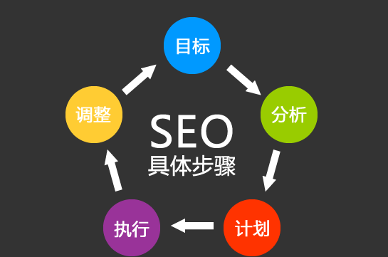 SEO優化 SEO優化
