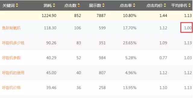 SEM搜索詞優化攻略!(圖3)