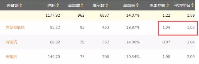 SEM搜索詞優化攻略!(圖4)