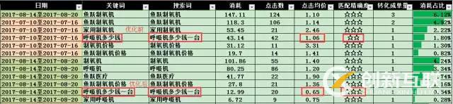 SEM搜索詞優化攻略!(圖5)