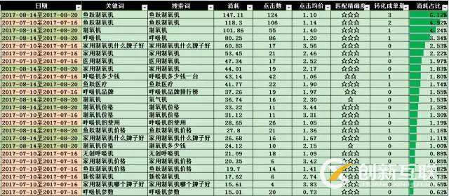 SEM搜索詞優化攻略!(圖12)
