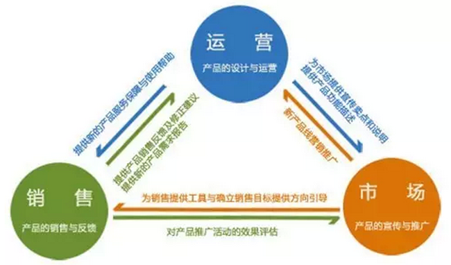 網(wǎng)絡營銷 網(wǎng)絡營銷