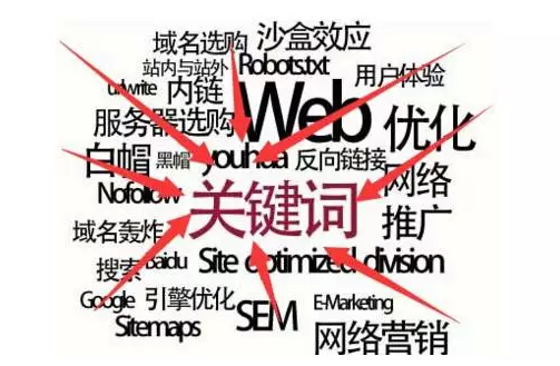 SEO優(yōu)化方案 SEO優(yōu)化方案