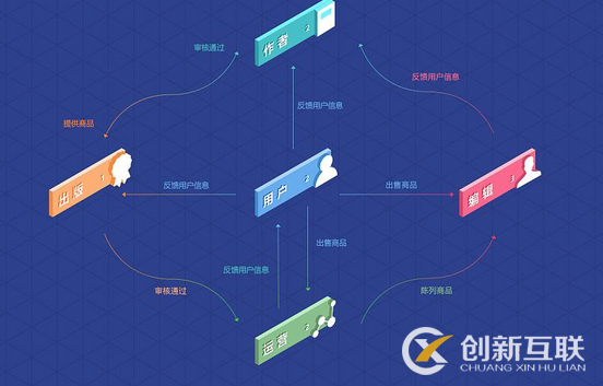 網站設計有什么步驟? 網站設計有什么步驟?