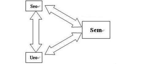 自學(xué)seo優(yōu)化需要了解什么? 自學(xué)seo優(yōu)化需要了解什么?