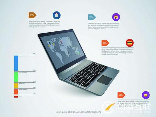 網站設計的六大要素 網站設計的六大要素
