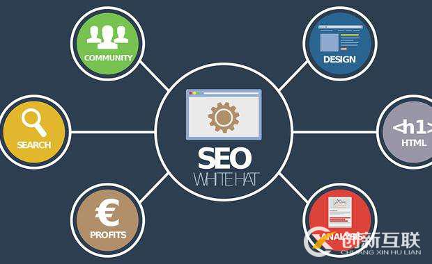 搜索引擎優(yōu)化排名可以通過哪些方式提升? 搜索引擎優(yōu)化排名可以通過哪些方式提升?