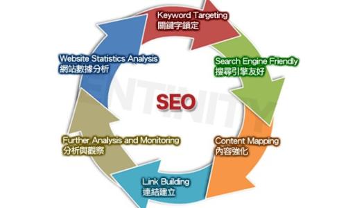 企業網站想要排名應該怎么做? 企業網站想要排名應該怎么做?