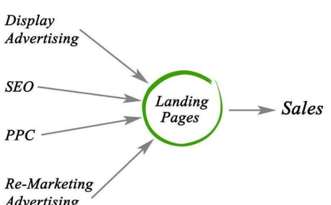 如何利用問答平臺來做全網營銷? 如何利用問答平臺來做全網營銷?